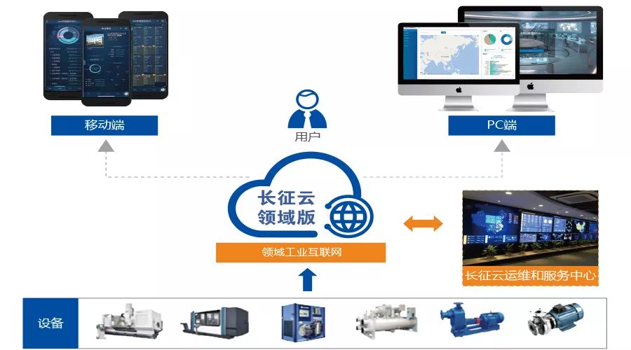 金猿投融展 | 永洪科技 一站式大數(shù)據(jù)BI分析平臺引領(lǐng)工業(yè)互聯(lián)網(wǎng)數(shù)據(jù)服務(wù)新浪潮
