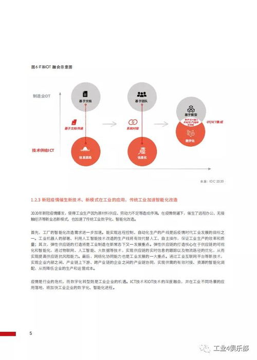 工賦未來 華為工業互聯網白皮書解讀——工業知識與ICT技術的深度融合與數據服務創新